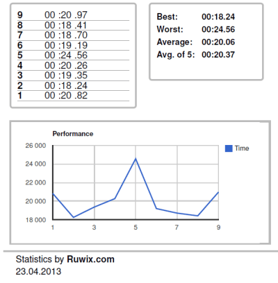 CubeTimer screenshot