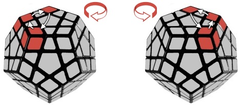 permute last corners