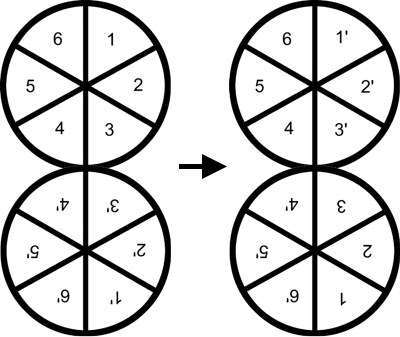 rotation rubiks ufo