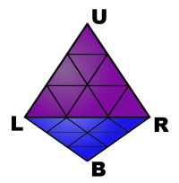 Pyraminx puzzle Notation